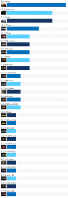 FireShot Capture 002 - QM_ Poll Results - www.quiz-maker.com.png