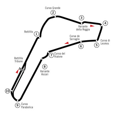 Circuit_Monza.png